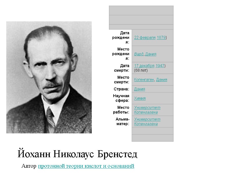 Йоханн Николаус Бренстед  Автор протонной теории кислот и оснований